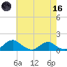 Riverside tide chart for Saturday, May 16, 2026