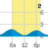 Riverside tide chart for Saturday, May 2, 2026