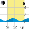 Riverside tide chart for Saturday, May 9, 2026