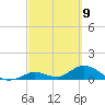 Coupon Bight tide chart for Tuesday, March 9, 2021