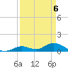 Coupon Bight tide chart for Tuesday, April 6, 2021