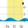 Coupon Bight tide chart for Saturday, May 8, 2021