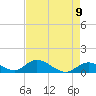Coupon Bight tide chart for Sunday, May 9, 2021