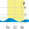 Coupon Bight tide chart for Monday, June 7, 2021
