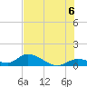 Coupon Bight tide chart for Tuesday, July 6, 2021