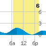 Coupon Bight tide chart for Friday, August 6, 2021