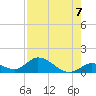Coupon Bight tide chart for Saturday, August 7, 2021
