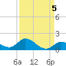 Coupon Bight tide chart for Sunday, September 5, 2021