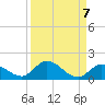 Coupon Bight tide chart for Tuesday, September 7, 2021