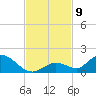 Coupon Bight tide chart for Tuesday, November 9, 2021