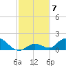 Coupon Bight tide chart for Tuesday, December 7, 2021