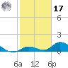 Coupon Bight tide chart for Monday, January 17, 2022