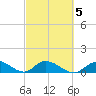 Coupon Bight tide chart for Saturday, March 5, 2022
