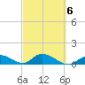 Coupon Bight tide chart for Sunday, March 6, 2022