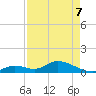 Coupon Bight tide chart for Saturday, May 7, 2022