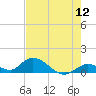 Coupon Bight tide chart for Sunday, June 12, 2022