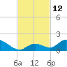 Coupon Bight tide chart for Saturday, November 12, 2022