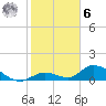 Coupon Bight tide chart for Friday, January 6, 2023