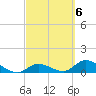 Coupon Bight tide chart for Monday, March 6, 2023