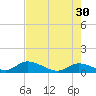 Coupon Bight tide chart for Tuesday, May 30, 2023