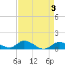 Coupon Bight tide chart for Wednesday, May 3, 2023