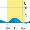 Coupon Bight tide chart for Tuesday, June 6, 2023