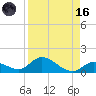 Coupon Bight tide chart for Wednesday, August 16, 2023