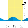 Coupon Bight tide chart for Thursday, August 17, 2023