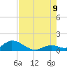 Coupon Bight tide chart for Wednesday, August 9, 2023