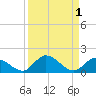 Coupon Bight tide chart for Friday, September 1, 2023