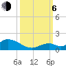 Coupon Bight tide chart for Friday, October 6, 2023