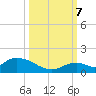 Coupon Bight tide chart for Saturday, October 7, 2023