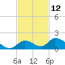 Coupon Bight tide chart for Sunday, November 12, 2023