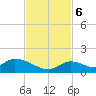 Coupon Bight tide chart for Monday, November 6, 2023