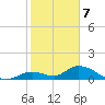 Coupon Bight tide chart for Sunday, January 7, 2024