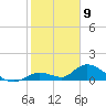 Coupon Bight tide chart for Tuesday, January 9, 2024