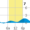 Coupon Bight tide chart for Wednesday, February 7, 2024