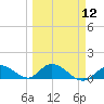 Coupon Bight tide chart for Tuesday, March 12, 2024
