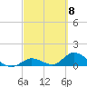 Coupon Bight tide chart for Friday, March 8, 2024