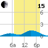 Coupon Bight tide chart for Monday, April 15, 2024