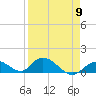 Coupon Bight tide chart for Tuesday, April 9, 2024