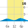 Coupon Bight tide chart for Thursday, May 16, 2024