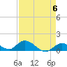 Coupon Bight tide chart for Monday, May 6, 2024