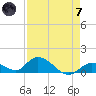 Coupon Bight tide chart for Tuesday, May 7, 2024
