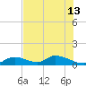 Coupon Bight tide chart for Thursday, June 13, 2024