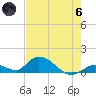 Coupon Bight tide chart for Thursday, June 6, 2024