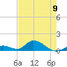 Coupon Bight tide chart for Sunday, June 9, 2024