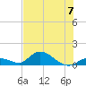 Coupon Bight tide chart for Sunday, July 7, 2024