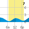 Coupon Bight tide chart for Saturday, September 7, 2024