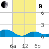 Coupon Bight tide chart for Saturday, November 9, 2024